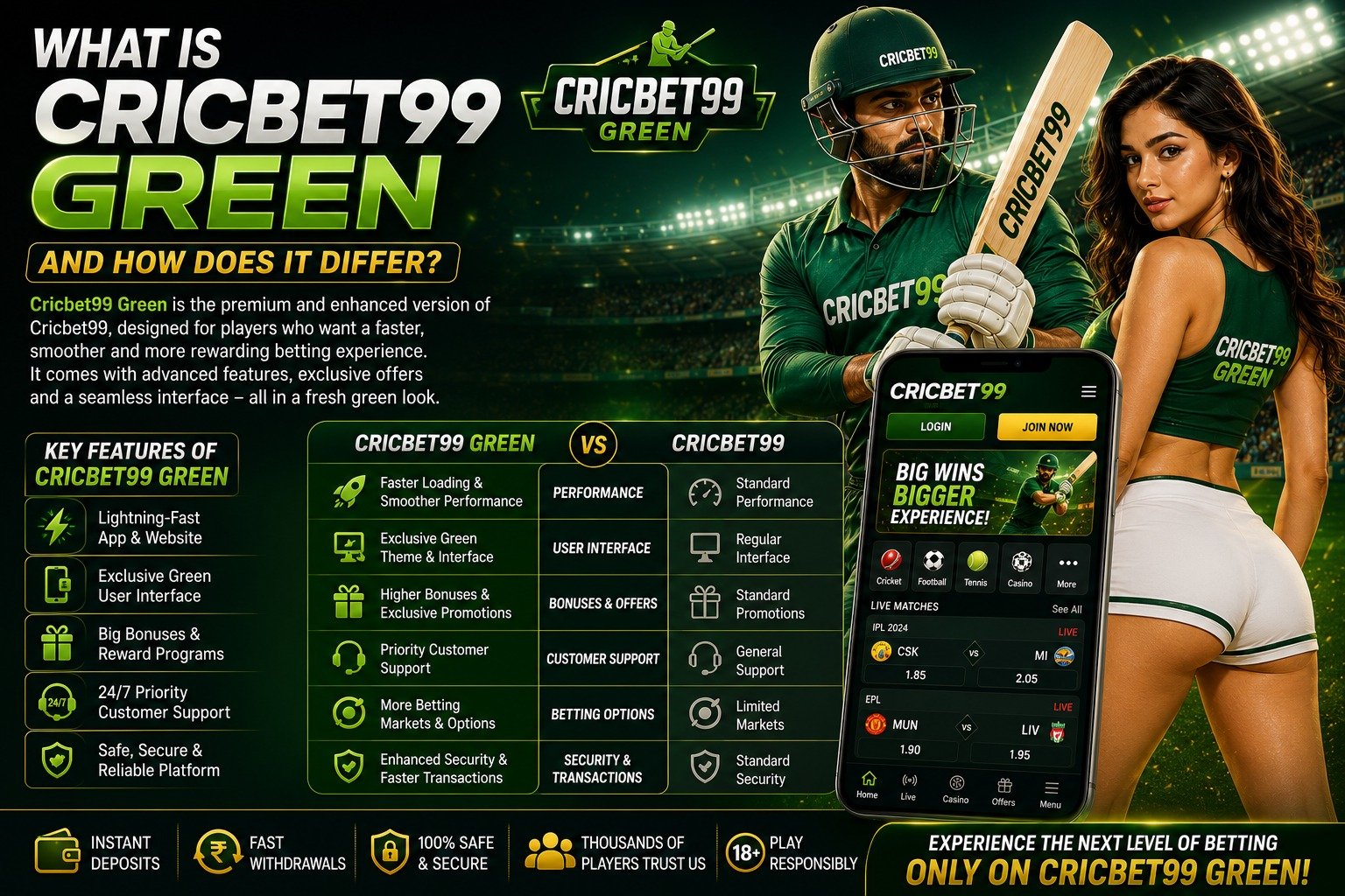 Cricbet99 Green Platform